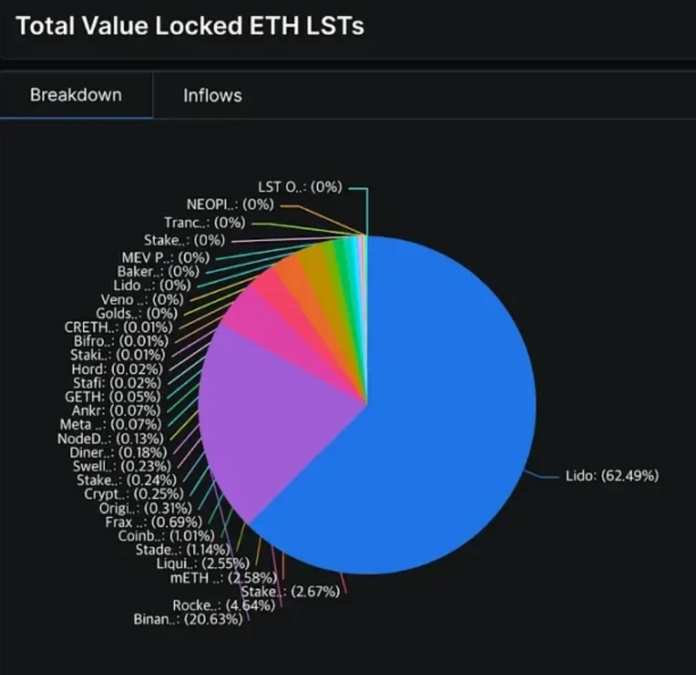 BTCFi：激活比特币资本潜力的新范式