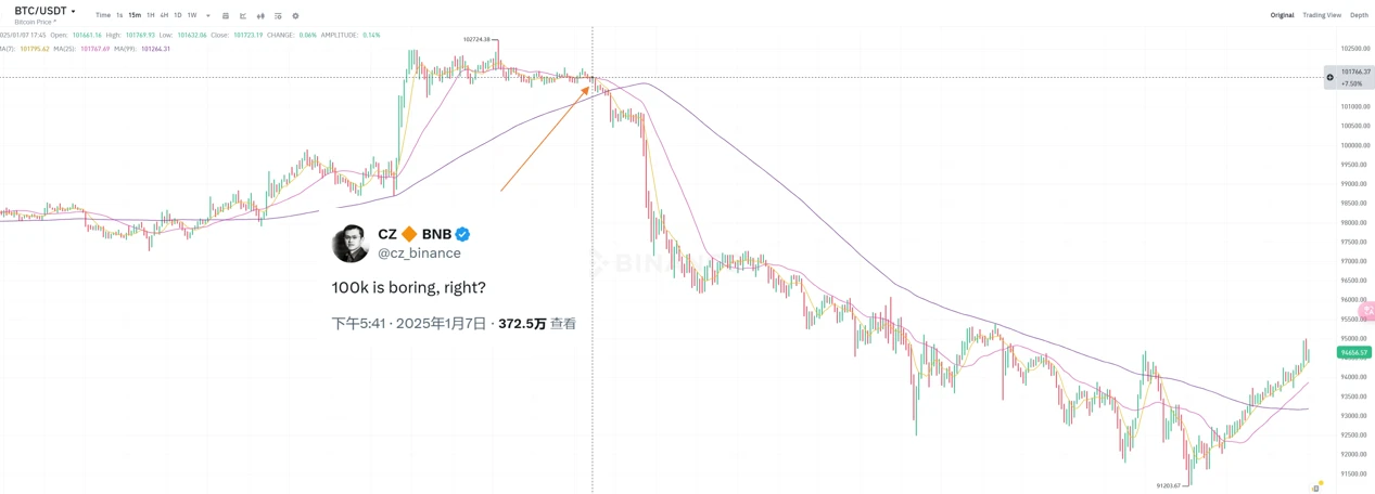 比特币跌破9.2万美元，市场恐慌指数创三个月新低