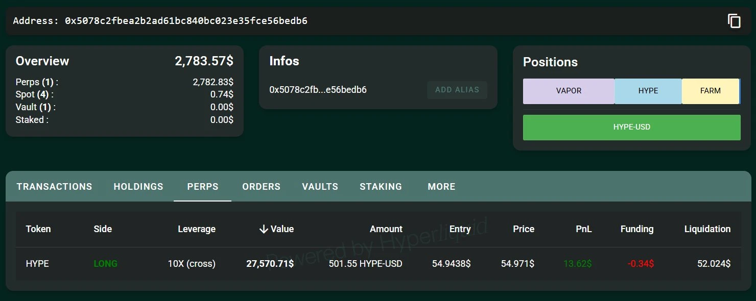 交易员James Wynn清算后重启HYPE代币10倍杠杆多头仓位