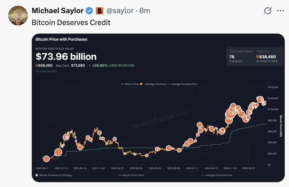 Michael Saylor重申比特币价值 Strategy延续次日增持模式